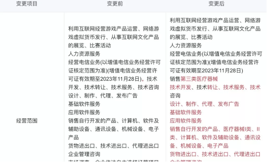 医疗器械赛道巨头攒动 腾讯云正面迎战、华为