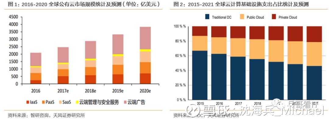 【天风计算机沈海兵团队】浪潮信息:乘风破"浪"弄大"潮",向全球服务器龙头进军