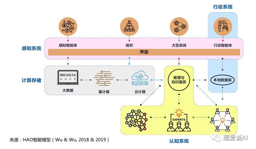 监测为王:重构营销智能时代基础设施