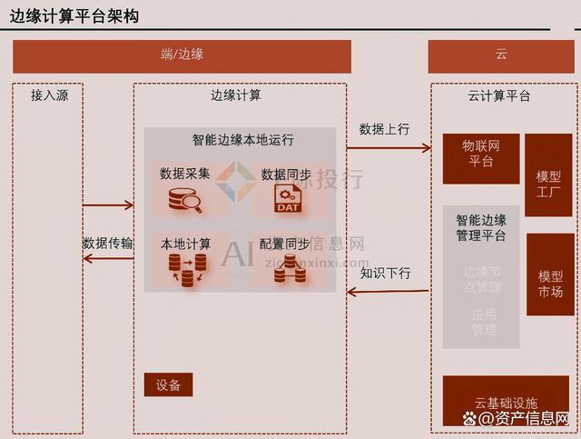 2024年中国边缘计算行业研究报告