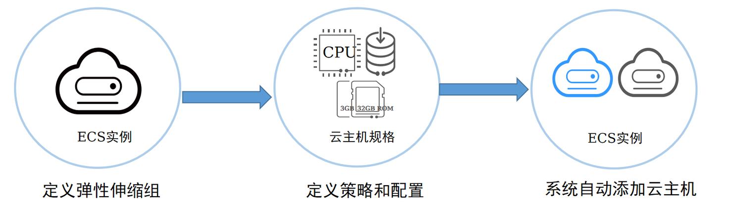 华为云计算云服务