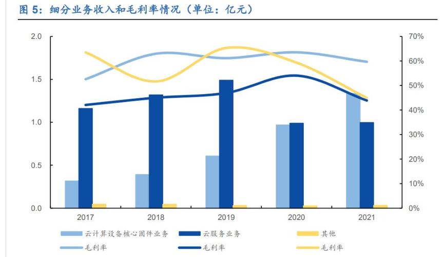 1. 公司介绍:云计算设备核心固件领域龙头企业